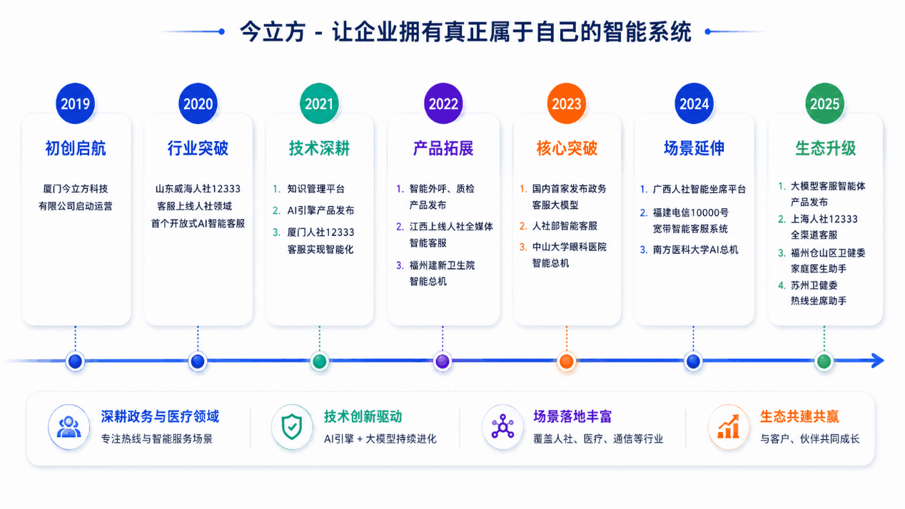 公司发展历程